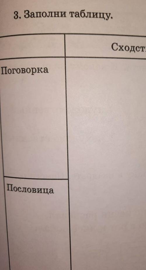 3. Заполни таблицу. СходстваРазличияПоговоркаПословицаЕсли нужен текст -Поспешишь людей насмешишь​