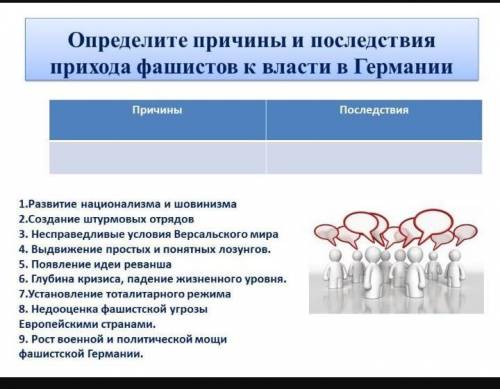 Определите причины и последствия прихода фашистов к власти Германии причины и последствия​