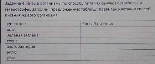 Задание 4 Живые организмы по питания бывают автотрофы и гетеротрофы. Заполни, предложенную таблицу,