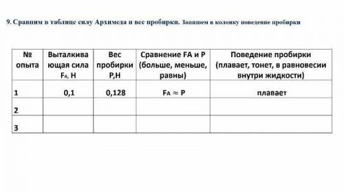 сравним таблице силу и все пробирки, колонку № выталкива вес сравнение и поведение пробирки опыта ющ