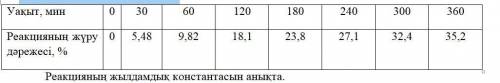 Реакция этирификации лауриновой кислоты с лауриловым спиртом относится к реакции общего третьего пор