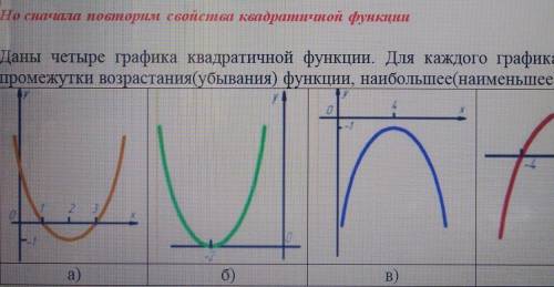 Даны четыре графика квадратичной функции. Для каждого графика определить промежутки возрастания(убыв