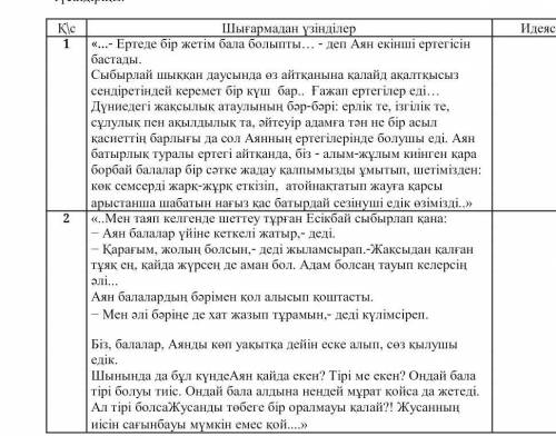 Әдеби шығармада көтерілген әлеуметтік қоғамдық мәселені берілген үзінділері арқылы түсіндіріңіз​