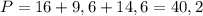 P=16+9,6+14,6=40,2