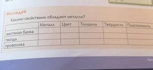 Какими свойствами обладают металлы? ​