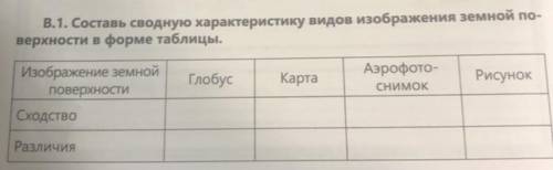 В. 1. Составь сводную характеристику видов изображения земной по- верхности в форме таблицы. Изображ