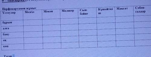 1. Сын -қимыл үстеу дегеніміз не? а) қимылдың түрлі сапасын , тәсілін , бейнесін білдіредіб) заттың