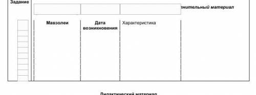 Заполните таблицу. Архитектура в XIII-XVвв. (используйдополнительный материал приведенный ниже