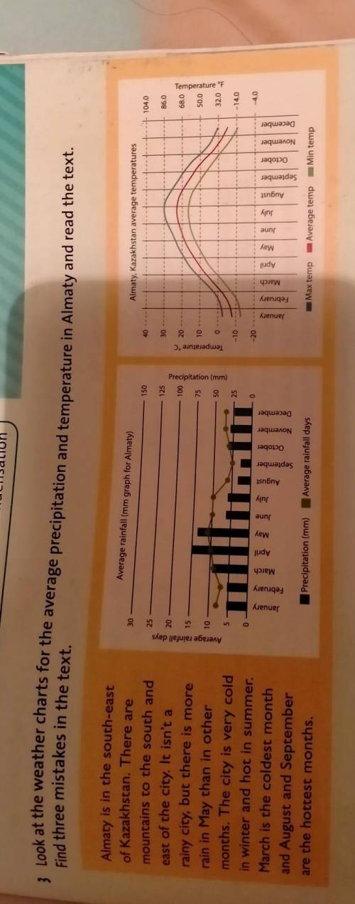 3 Look at the weather charts for the average precipitation and temperature in Almaty and read the te