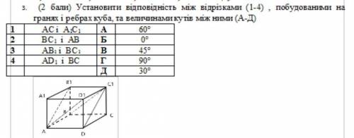 ть будь ласка. Установити відповідність між відрізками (1-4) , побудованими на гранях і ребрах куба,