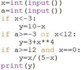 больше нет балов Определите результат выполнения программы, при x=0, a=-8: