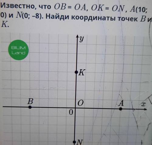 Известно, что ОВА ОА, ОКЕ ОN, A(10; 0) и N(0; -8). Найди координаты точек ВиК.уBILINапаK KВАт00N​