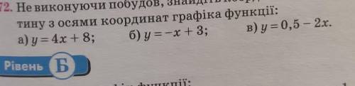 не выполняя построения найдите координаты точек пересечения с осями координат графика функции :​