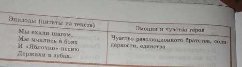 Эта героическая история, наполненная восхищением, гордостью и грустью, передана однополчанином хлопц