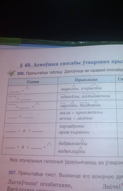 Не могу понять их не написали смысл их так делать в таблице и не подписывать? Можете написать их? На