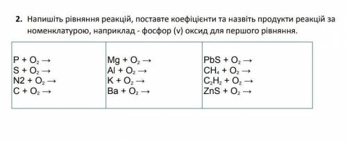 2. Напишіть рівняння реакцій, поставте коефіцієнти та назвіть продукти реакцій за номенклатурою, нап