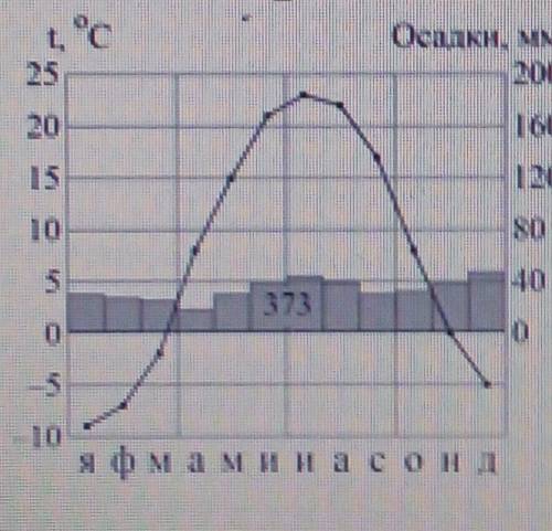 Определите климат 7 класс ​