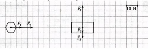На рисунке изображены два тела и силы, действующие на них (2 клетки — 10 Н). Для каждого случая опре