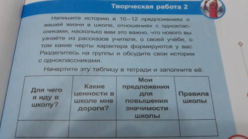 Воспитание. 4 класс. творческая работа