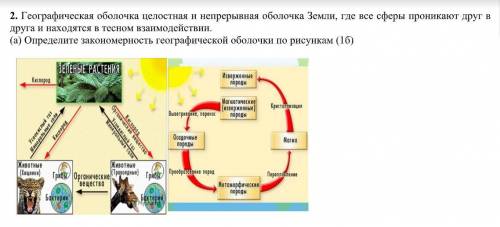 Географическая оболочка целостная и непрерывная оболочка Земли, где все сферы проникают друг в друга