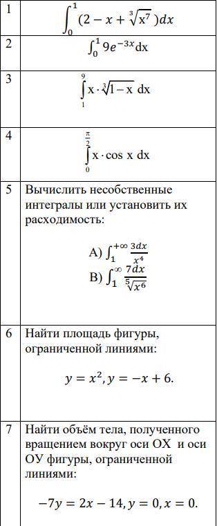 решить Все Задания по Определения Интегралам