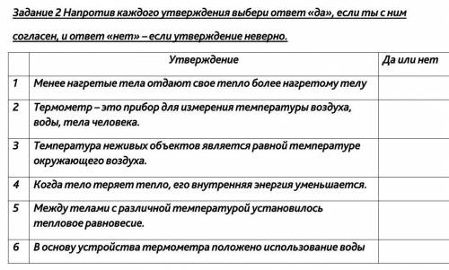 Задание 2 Напротив каждого утверждения выбери ответ «да», если ты с ним согласен, и ответ «нет» – ес