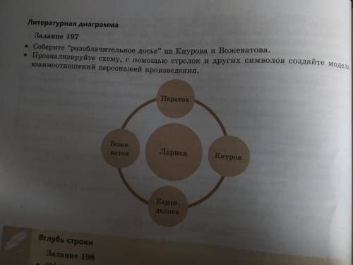 • Соберите разоблачительное досье на Кнурова и Вожеватова • Проанализируйте схему, с стрелок и дру