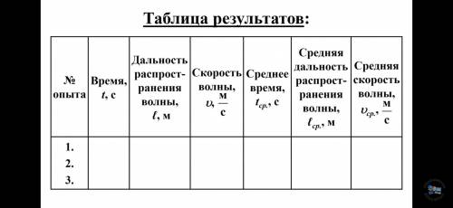 Работу выполняете, набрав воду в какую - нибудь емкость (таз, ванна и тд) в качестве поплавка берем