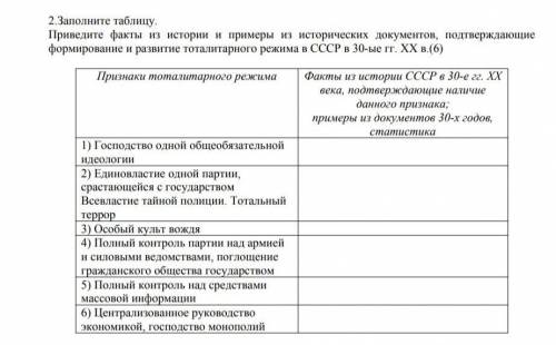 Заполните таблицу. Приведите факты из истории и примеры из исторических документов, подтверждающие ф