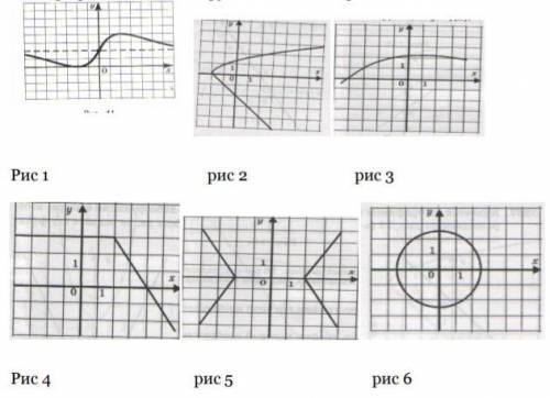 Какой из графиков является функцией? Написать их функции​