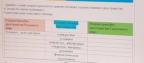 Давайте с вами охарактеризуем поданные таблички художественное пространство сказки об одном зернышке