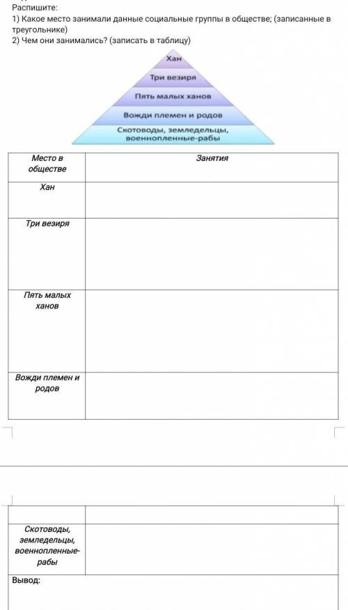 Распишите: 1) Какое место занимали данные социальные группы в обществе; (записанные в треугольнике)