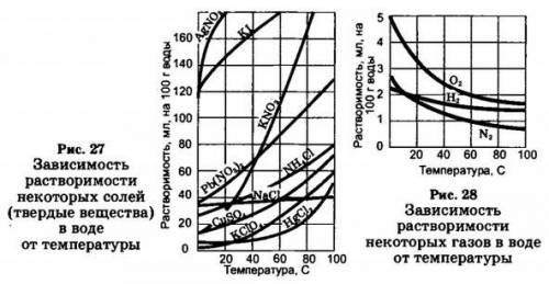 Очень осталось 7 минут a) Определите соль, растворимость которой в 100г воды при температуре 200С ра