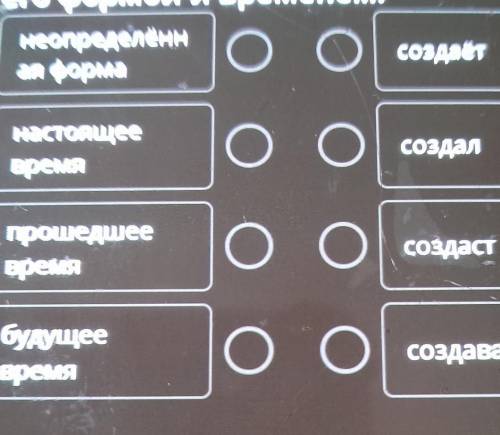 Распредели глаголы в соответствии с его формой ивременем.неопределеннсоздаётая форманастоящеевремясо