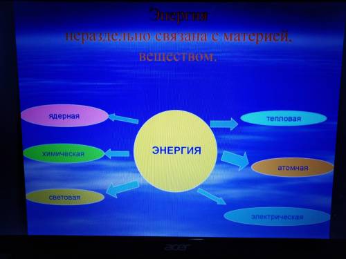 Составить кластер на тему:Виды источники энергии