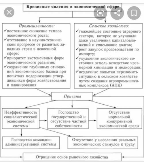 Причины кризистных явлений в промышленности