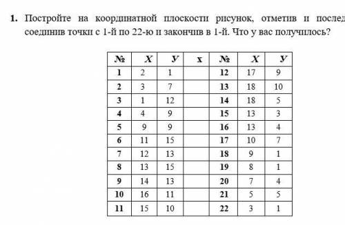 ИКТ кодирование, метод координат.