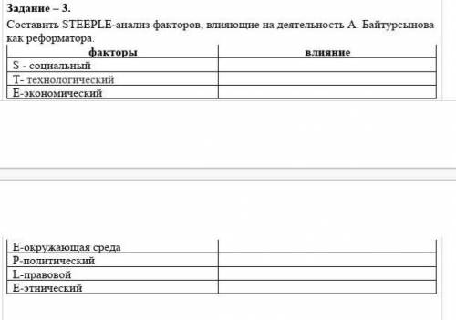 Составить STEEPLE-анализ факторов, влияющие на деятельность А. Байтурсынова как реформатора
