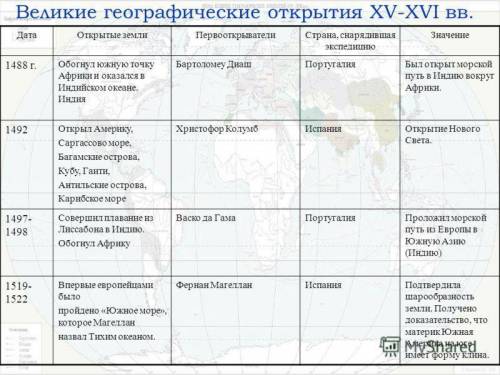 история) По людей которые не знают ответ не писать просто так чтобы получить . Я буду отмечать наруш