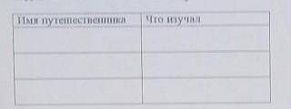 Задание 1. Заполнить таблицу.​​