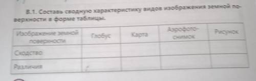 В.1. Составь сводную характеристику видов изображения земной по- верхности в форме таблицы.Изображен