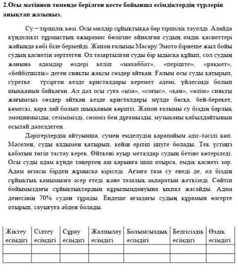 Осы мәтіннен төменде берілген кесте бойынша есімдіктердің түрлерін анықтап жазыңыз.​