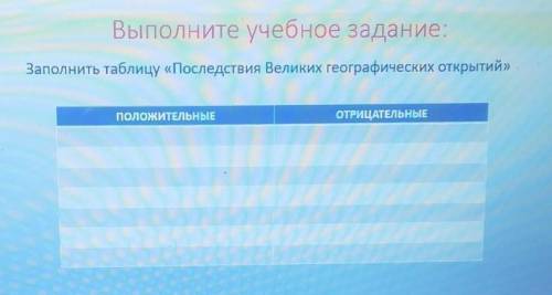 Выполните учебное задание: Заполнить таблицу «Последствия Великих географических открытий»ПОЛОЖИТЕЛЬ