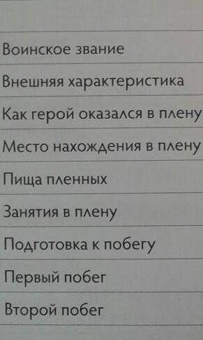 Заполните таблицу, сравнивая героев повести Жилин,костылин только быстрее ​))