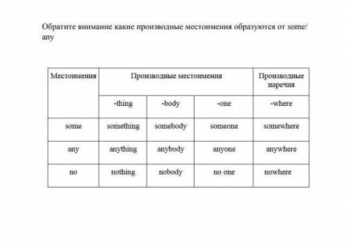 Местоимения по английскому