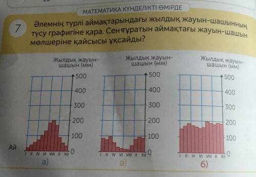 Математика в повседневной жизни посмотри на график выпадения годовых осадков в разных регионах мира.