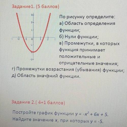 Задание1. По рисунку определите:а) Область определенияфункции;6) Нули функции;в) Промежутки, в котор