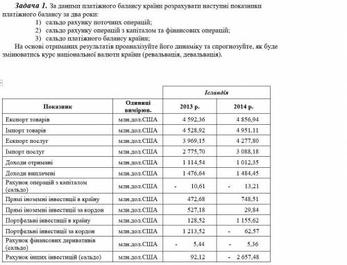 с задачей по международной экономике