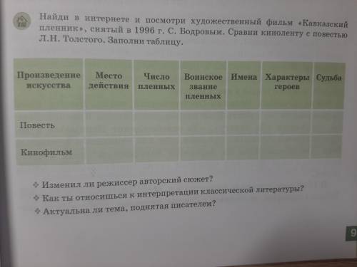 Найди в интернете и посмотри художественный фильм Кавказкий пленник снятый в 1996г. С.Бодровым.Сра