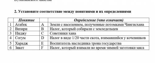 Понятие Определение (что означает) 1 Атабек А Земли с населением, полученные потомками Чингисхана2 В